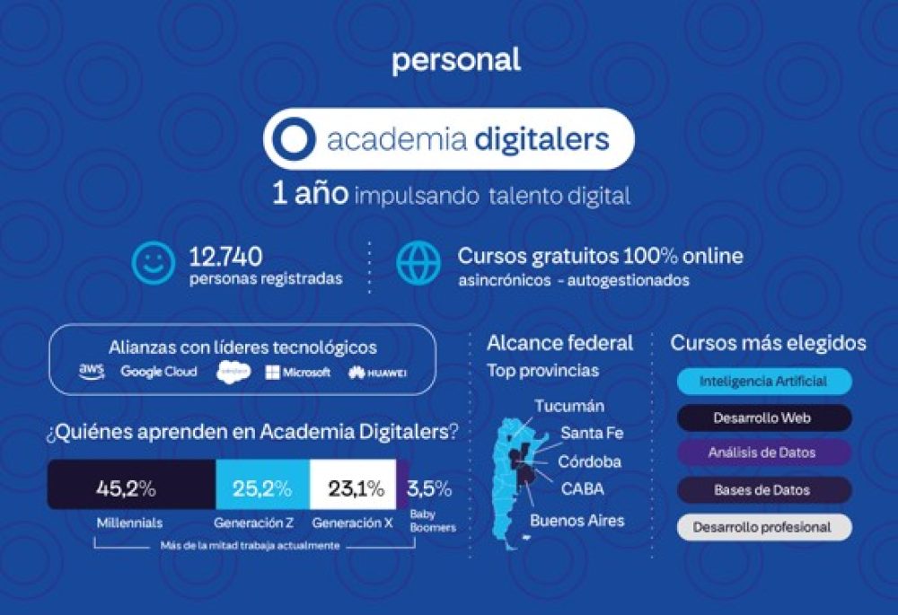 Personal 2